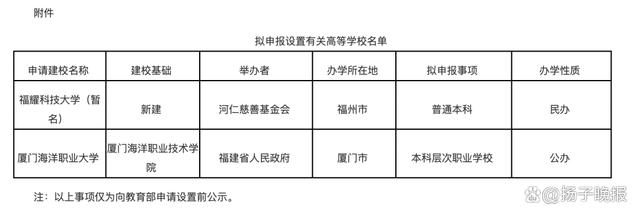 新澳天天开奖资料大全_来了！一批新大学正式公示  第14张