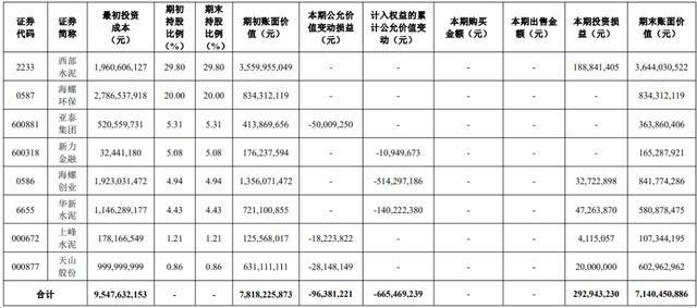 香港4777777开奖记录_上市公司“炒股”众生相