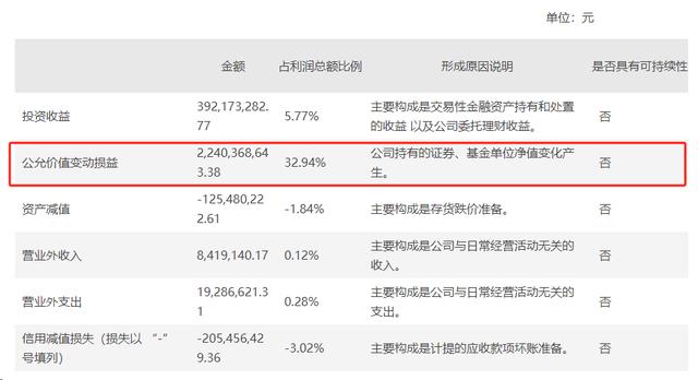 香港4777777开奖记录_上市公司“炒股”众生相  第4张