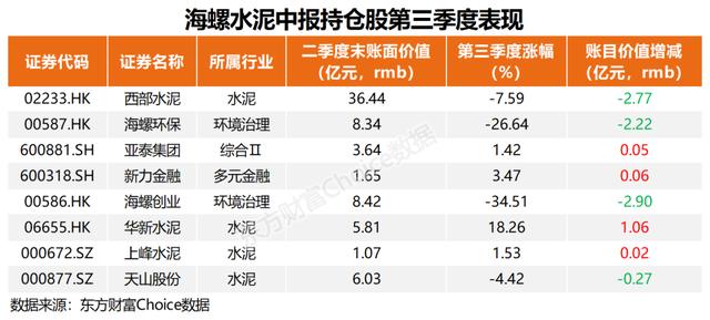 香港4777777开奖记录_上市公司“炒股”众生相