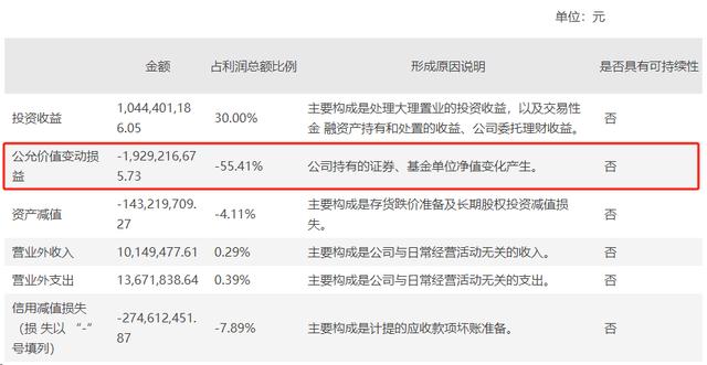 香港4777777开奖记录_上市公司“炒股”众生相  第5张