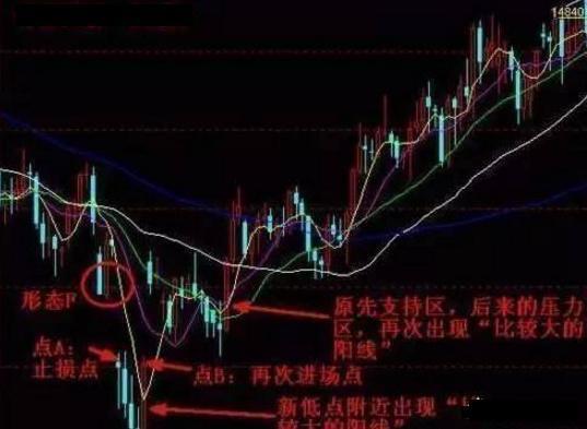 2024一肖一码100中奖,中国股市：无论你信不信，这就是中国股市！散户现在清醒还不迟！