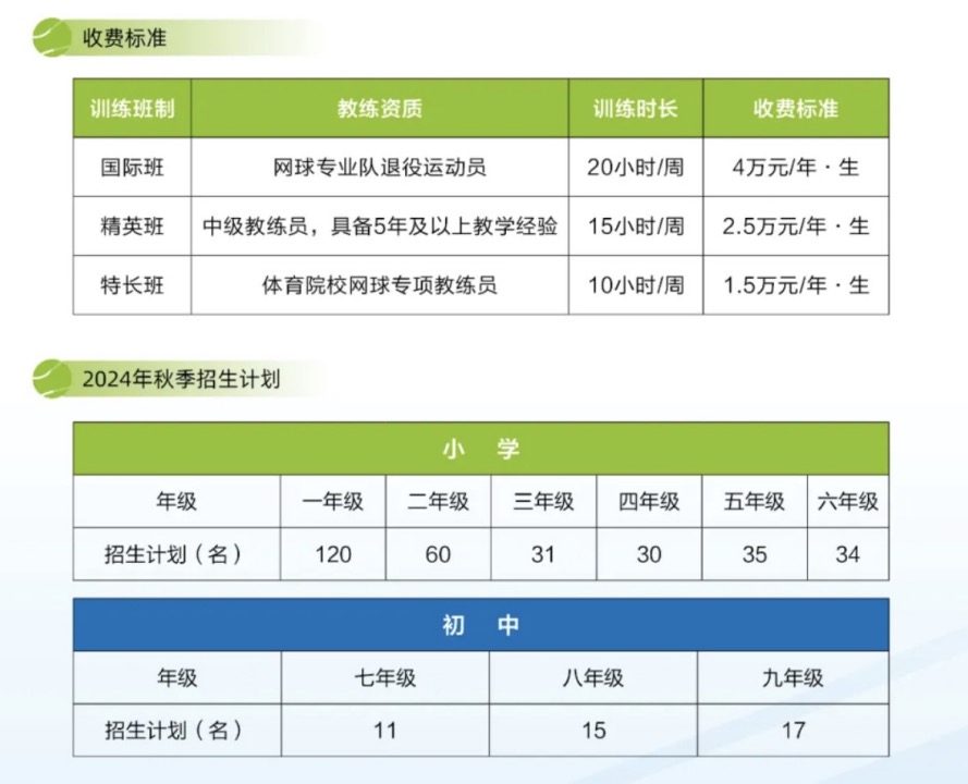 澳门四肖八码期期准精选资料软件_中国唯一的网球之乡，还在等一个冠军  第1张