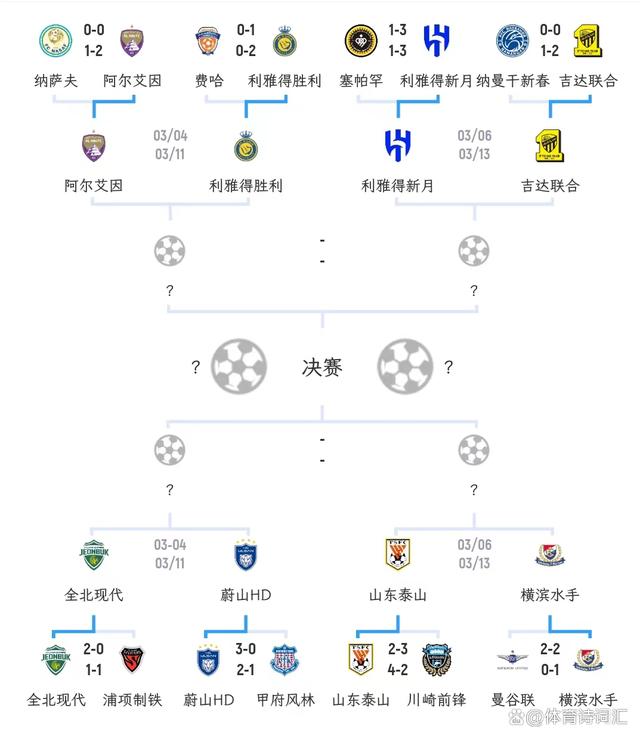 2024年新澳门正版资料,亚冠：山东泰山暂居第5，横滨第6，克雷桑8球冲击金靴？  第1张