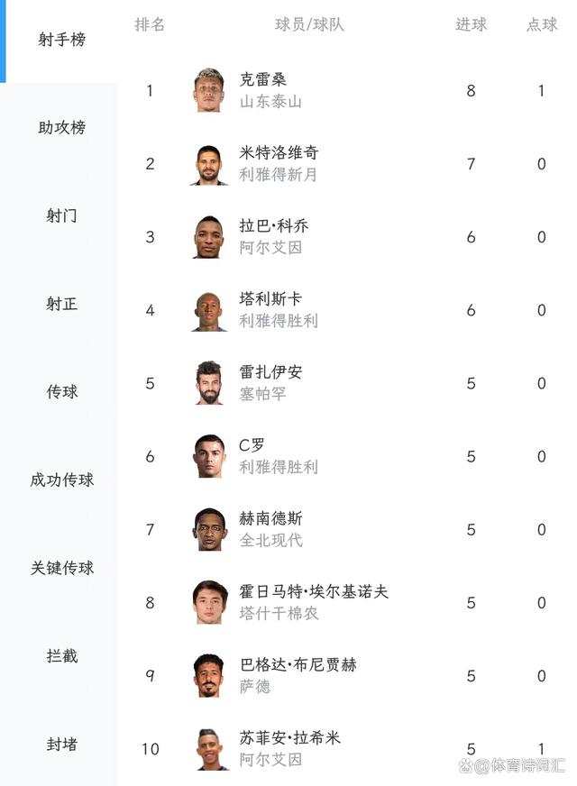 2024年新澳门正版资料,亚冠：山东泰山暂居第5，横滨第6，克雷桑8球冲击金靴？  第2张