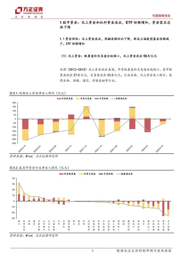 2024澳门新资料大全免费_「方正策略」宏观流动性边际宽松，微观流动性依然偏紧——流动性跟踪（8月第2期）