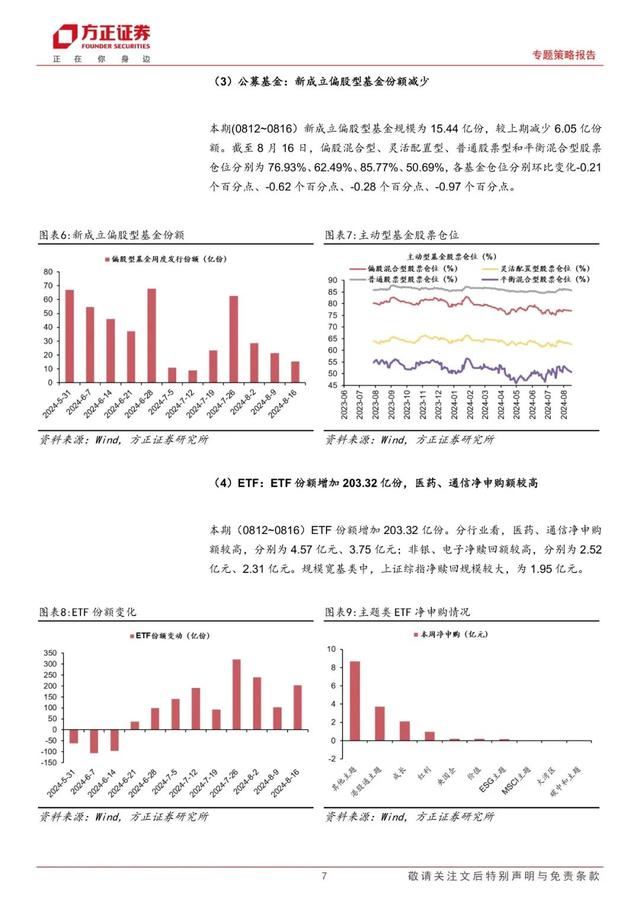 2024澳门新资料大全免费_「方正策略」宏观流动性边际宽松，微观流动性依然偏紧——流动性跟踪（8月第2期）  第7张