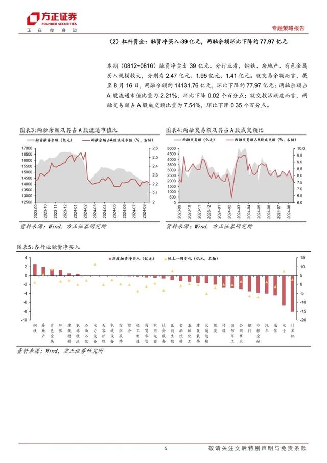 2024澳门新资料大全免费_「方正策略」宏观流动性边际宽松，微观流动性依然偏紧——流动性跟踪（8月第2期）