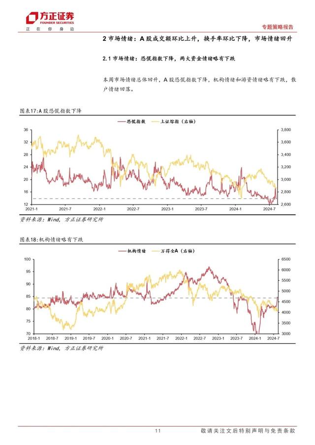 2024澳门新资料大全免费_「方正策略」宏观流动性边际宽松，微观流动性依然偏紧——流动性跟踪（8月第2期）  第11张