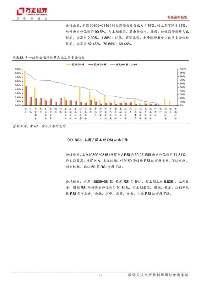 2024澳门新资料大全免费_「方正策略」宏观流动性边际宽松，微观流动性依然偏紧——流动性跟踪（8月第2期）  第17张