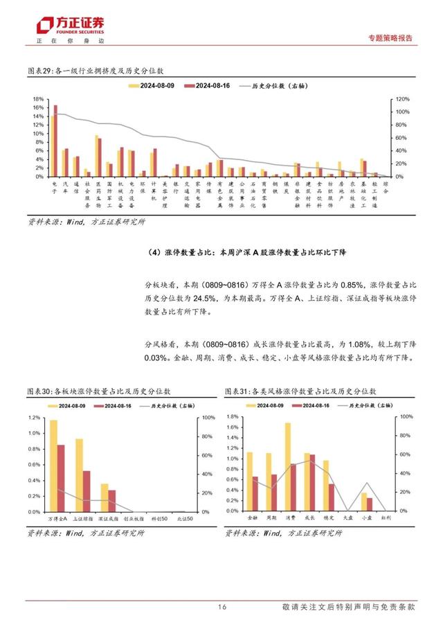 2024澳门新资料大全免费_「方正策略」宏观流动性边际宽松，微观流动性依然偏紧——流动性跟踪（8月第2期）  第16张