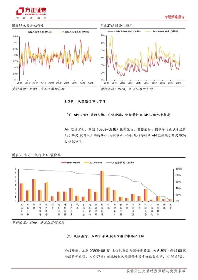 2024澳门新资料大全免费_「方正策略」宏观流动性边际宽松，微观流动性依然偏紧——流动性跟踪（8月第2期）  第19张