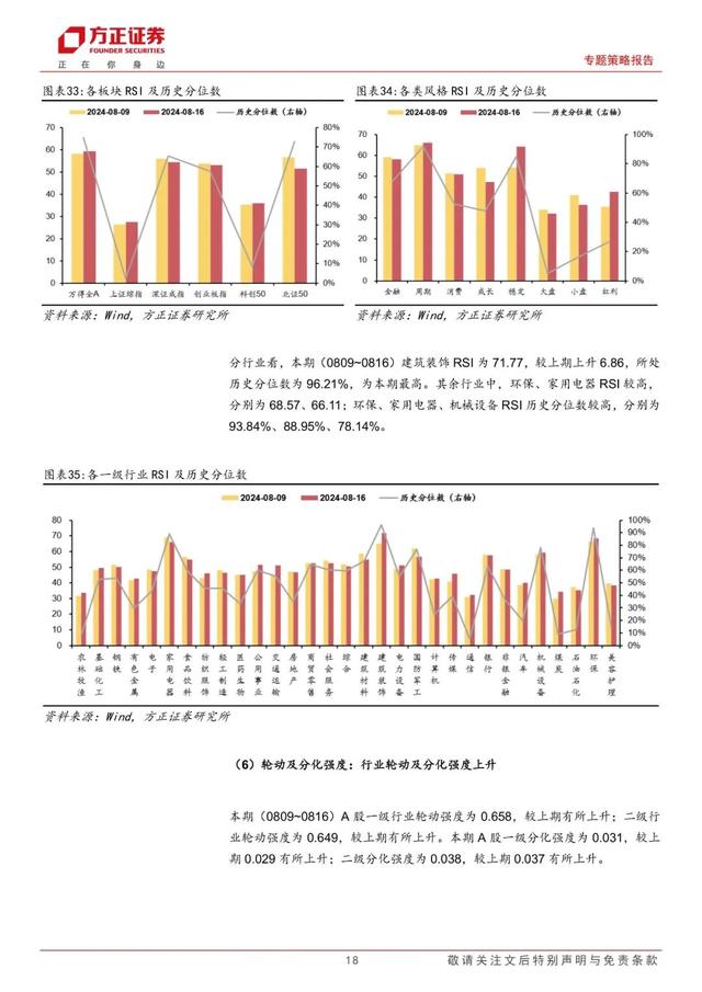 2024澳门新资料大全免费_「方正策略」宏观流动性边际宽松，微观流动性依然偏紧——流动性跟踪（8月第2期）  第18张