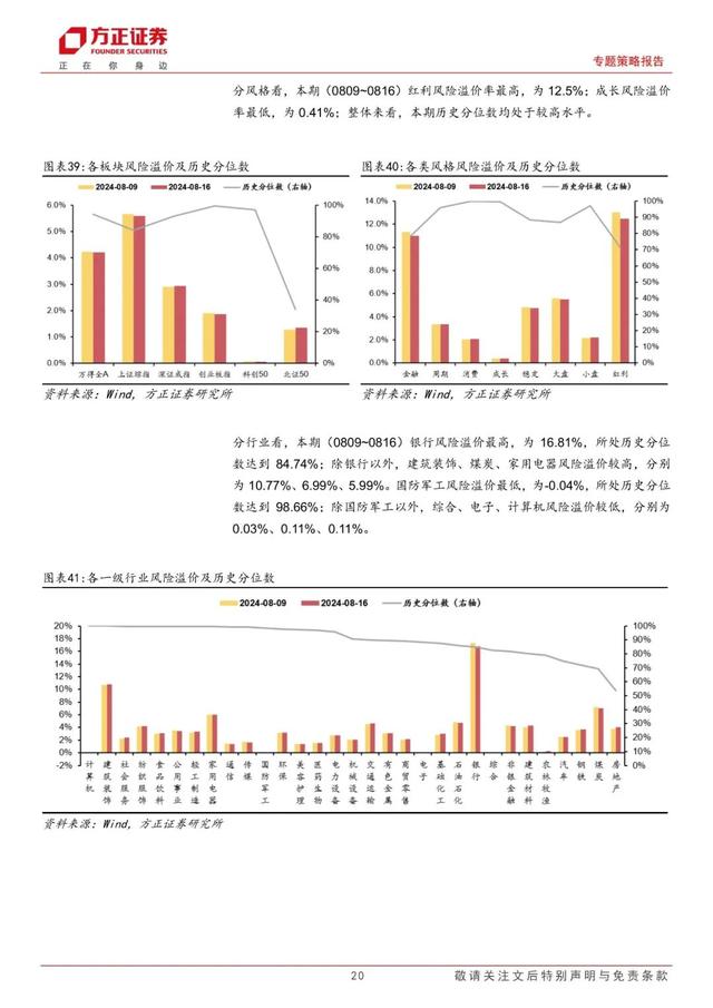 2024澳门新资料大全免费_「方正策略」宏观流动性边际宽松，微观流动性依然偏紧——流动性跟踪（8月第2期）  第20张