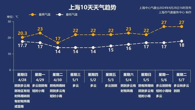 新澳门六回精准免费开奖_4月29日·上海早新闻