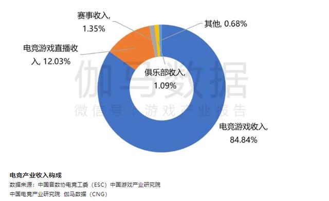 新奥资料免费精准网址是多少_英雄联盟S13热议背后：入局者流量争夺越来越卷 电竞资本却难再“热”？  第4张