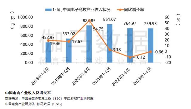 新奥资料免费精准网址是多少_英雄联盟S13热议背后：入局者流量争夺越来越卷 电竞资本却难再“热”？