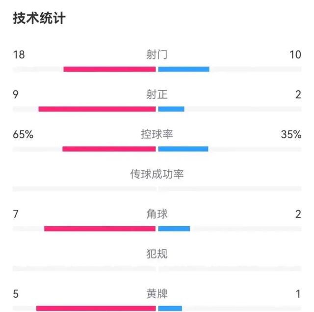 2024新澳免费资料三头67期,欺软怕硬！亚冠堪忧！1-3惨败！彻底坐实中超“伪强队”之名！  第8张