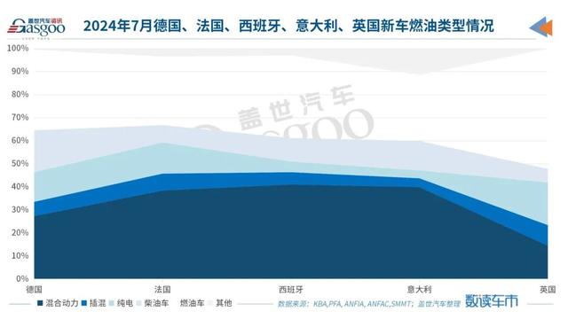 新澳门六回精准免费开奖_纯电不香了，欧美车市开启“混战”