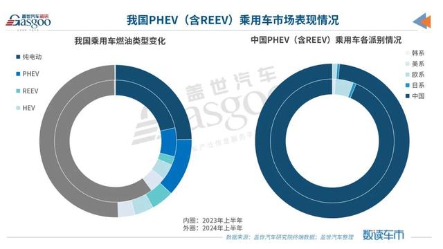 新澳门六回精准免费开奖_纯电不香了，欧美车市开启“混战”  第3张