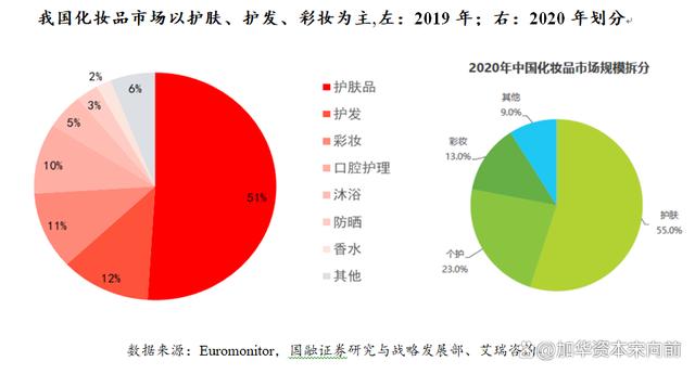 777788888一肖一码_美妆五大品类：护肤、彩妆、面部护理、面膜、专业护肤概况