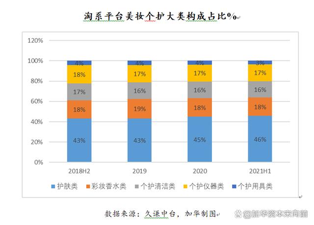 777788888一肖一码_美妆五大品类：护肤、彩妆、面部护理、面膜、专业护肤概况