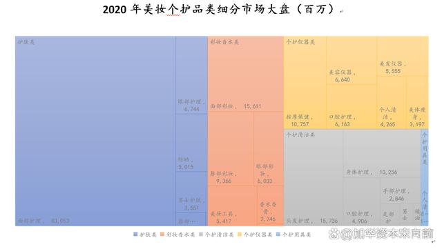 777788888一肖一码_美妆五大品类：护肤、彩妆、面部护理、面膜、专业护肤概况