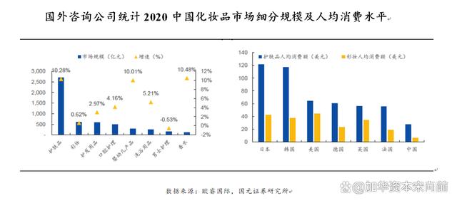 777788888一肖一码_美妆五大品类：护肤、彩妆、面部护理、面膜、专业护肤概况