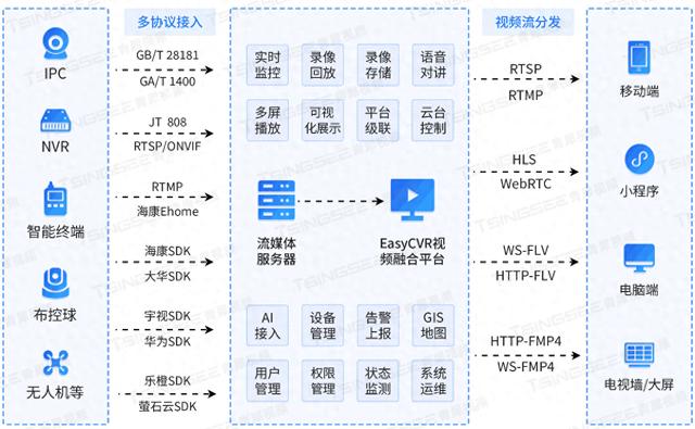 2024新澳门的资料大全_EasyCVR视频平台革新播放体验：WebRTC协议赋能H.265视频流畅传输