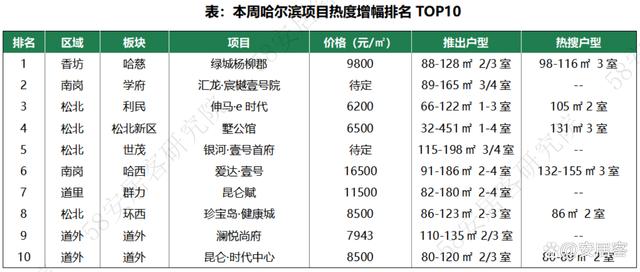 澳门王中王一肖一特一中_市场前瞻｜全国新房热度反弹，哈尔滨、厦门、成都增幅居前