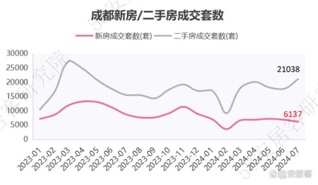 澳门王中王一肖一特一中_市场前瞻｜全国新房热度反弹，哈尔滨、厦门、成都增幅居前