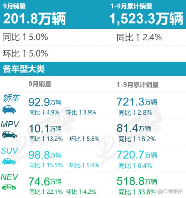 2024澳门天天开好彩大全46_9月汽车厂商零售销量排行榜，比亚迪强势夺冠，吉利长城奇瑞大涨