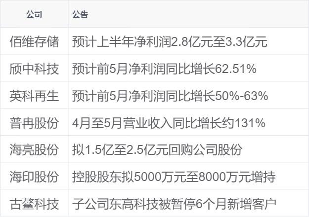 白小姐免费一肖中特马,新华财经早报：6月19日  第3张