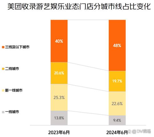 今晚必中一码一肖澳门_创新“玩乐+”体验  线下游艺娱乐业态焕发潮玩消费新活力 第1张