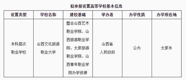 2024年管家婆的马资料56期,正式公示！一批新大学来了！  第12张