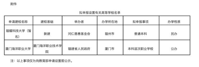 2024年管家婆的马资料56期,正式公示！一批新大学来了！  第14张