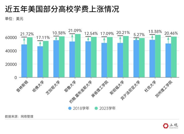 澳门正版资料大全免费网,出国留学的性价比越来越低了吗？