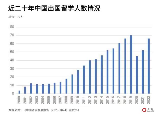 澳门正版资料大全免费网,出国留学的性价比越来越低了吗？