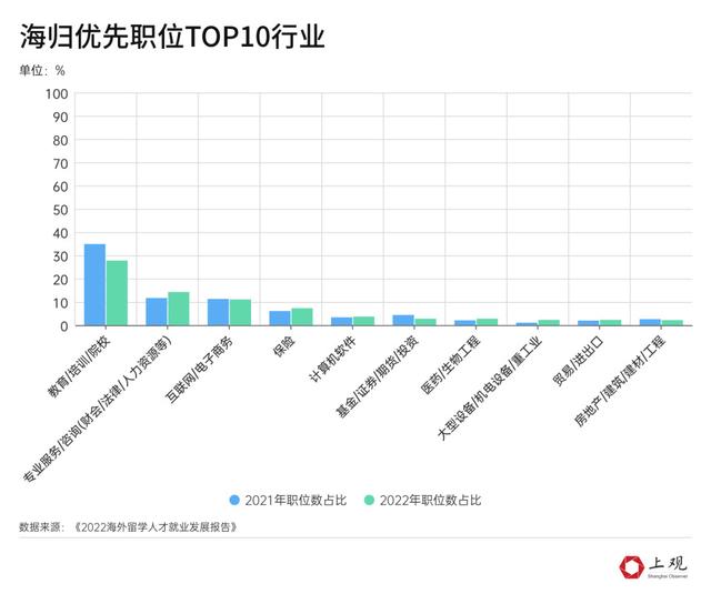 澳门正版资料大全免费网,出国留学的性价比越来越低了吗？