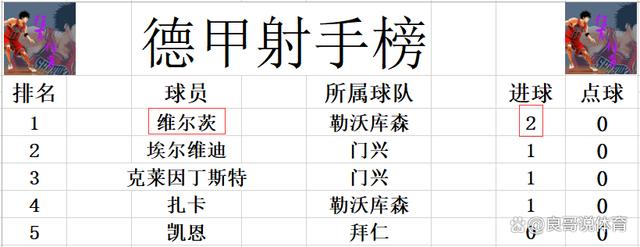 2024澳门正版平特一肖_德甲最新积分战报 好运继续？神锋绝杀 勒沃库森开局就让拜仁头疼  第8张