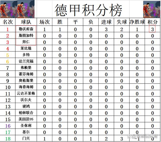 2024澳门正版平特一肖_德甲最新积分战报 好运继续？神锋绝杀 勒沃库森开局就让拜仁头疼