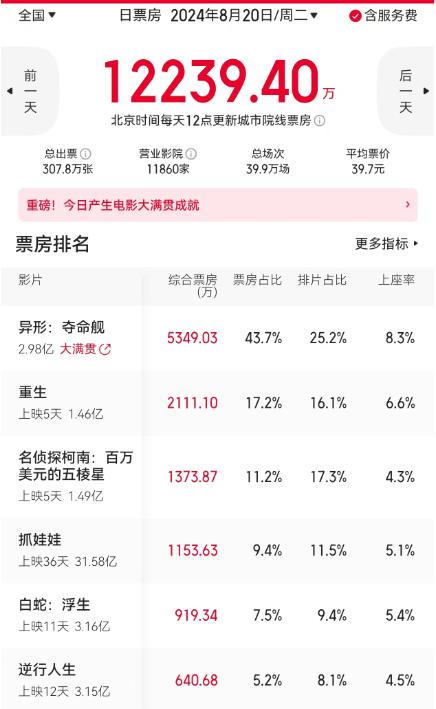 新奥门资料大全正版资料2024年免费下载_今年暑期档引进片最大黑马！将打破中国影市恐怖片票房记录  第3张