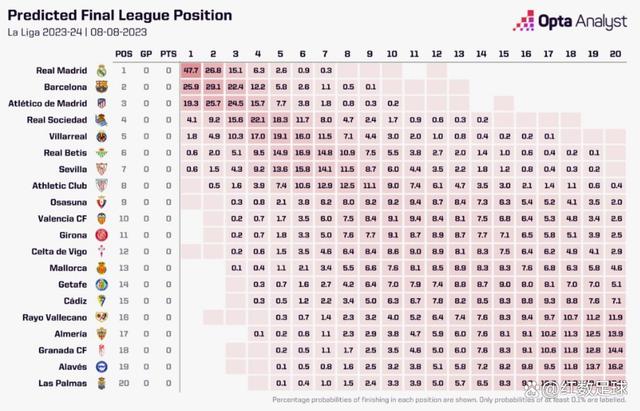 2024新奥资料免费精准051_新赛季西甲联赛超级计算机预测结果：皇马重执牛耳！
