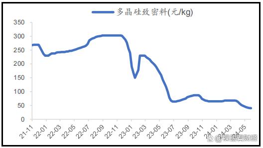 管家婆八肖版资料大全,新能源板块高质量发展可期！