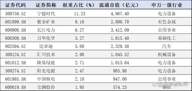 管家婆八肖版资料大全,新能源板块高质量发展可期！  第4张