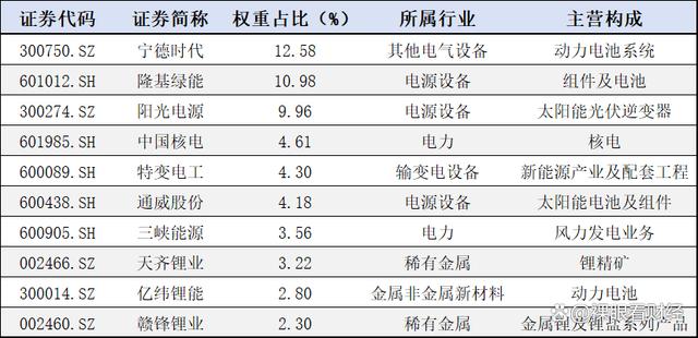 管家婆八肖版资料大全,新能源板块高质量发展可期！