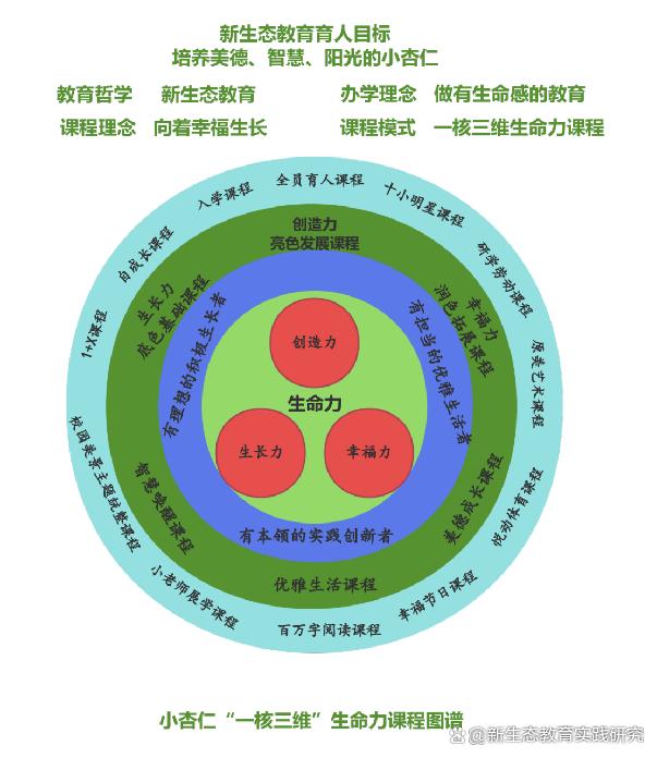 2024澳门正版资料正版_教育的本质：品德、兴趣、习惯、态度、自由、尊严、幸福、创造