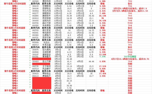 新澳门图库资料2024年_新能源板块大幅度拉升！三大指数发飙，风向变了吗？