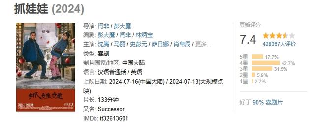 新澳门彩4949历史记录,2024年暑期档票房破100亿大关，尺度票房齐飞！国产电影稳步向前  第9张