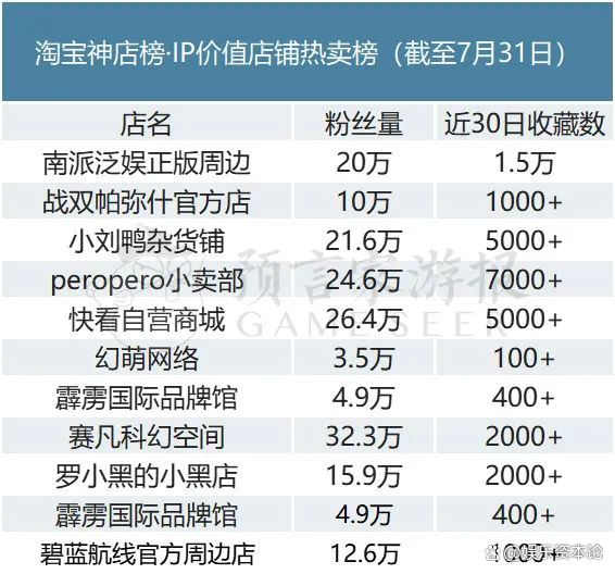 白小姐4肖必中一肖_7月IP衍生品：大运会周边热销，《莲花楼》手办众筹